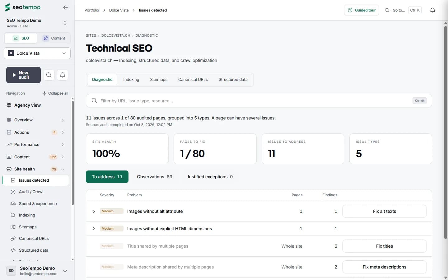 SEO Tempo Technical SEO screen for dolcevista.ch: last audit date, site health, issues ranked by severity and fix buttons.