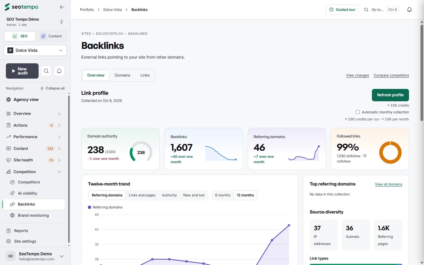 SEO Tempo Backlinks screen for dolcevista.ch: domain authority, backlinks, referring domains, followed links and twelve-month trend.